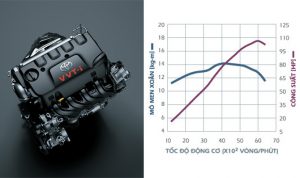 toyota-vios-2014-2015-dong-co-1.5l